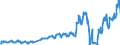 Unit of measure: Passenger / Traffic and transport measurement: Passengers on board / Airport pairs (routes): BALE-MULHOUSE airport - BUDAPEST/LISZT FERENC INTERNATIONAL airport