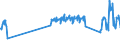 Unit of measure: Passenger / Traffic and transport measurement: Passengers on board / Airport pairs (routes): BALE-MULHOUSE airport - DUBLIN airport