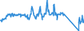 Unit of measure: Passenger / Traffic and transport measurement: Passengers on board / Airport pairs (routes): BALE-MULHOUSE airport - TEL-AVIV/BEN GURION airport