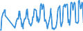 Unit of measure: Passenger / Traffic and transport measurement: Passengers on board / Airport pairs (routes): BALE-MULHOUSE airport - CATANIA/FONTANAROSSA airport