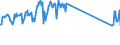 Unit of measure: Passenger / Traffic and transport measurement: Passengers on board / Airport pairs (routes): BALE-MULHOUSE airport - KRAKOW/BALICE airport