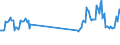 Unit of measure: Passenger / Traffic and transport measurement: Passengers on board / Airport pairs (routes): BALE-MULHOUSE airport - CLUJ NAPOCA/AVRAM IANCU airport