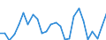 Unit of measure: Passenger / Traffic and transport measurement: Passengers on board / Airport pairs (routes): BALE-MULHOUSE airport - IASI airport