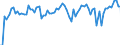 Unit of measure: Passenger / Traffic and transport measurement: Passengers on board / Airport pairs (routes): BALE-MULHOUSE airport - LIVERPOOL airport