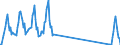 Unit of measure: Passenger / Traffic and transport measurement: Passengers on board / Airport pairs (routes): BILLUND airport - HELSINKI/VANTAA airport