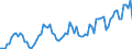 Unit of measure: Passenger / Traffic and transport measurement: Passengers on board / Airport pairs (routes): BILLUND airport - ISTANBUL/ATATURK airport