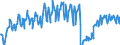 Unit of measure: Passenger / Traffic and transport measurement: Passengers on board / Airport pairs (routes): KOBENHAVN/KASTRUP airport - DUBAI INTERNATIONAL airport