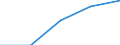 Traffic and transport measurement: Passengers on board (arrivals) / Unit of measure: Passenger / Airport pairs (routes): LENNART MERI TALLINN airport - BURGAS airport