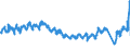 Traffic and transport measurement: Passengers on board / Unit of measure: Passenger / Airport pairs (routes): ALEXANDROUPOLIS/DIMOKRITOS airport - ATHINAI/ELEFTHERIOS VENIZELOS airport
