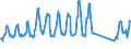 Traffic and transport measurement: Passengers on board / Unit of measure: Passenger / Airport pairs (routes): ATHINAI/ELEFTHERIOS VENIZELOS airport - ABU DHABI INTERNATIONAL airport