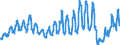 Traffic and transport measurement: Passengers on board / Unit of measure: Passenger / Airport pairs (routes): ATHINAI/ELEFTHERIOS VENIZELOS airport - DUBAI INTERNATIONAL airport