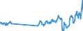 Traffic and transport measurement: Passengers on board / Unit of measure: Passenger / Airport pairs (routes): ATHINAI/ELEFTHERIOS VENIZELOS airport - TIRANA airport