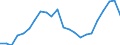 Traffic and transport measurement: Passengers on board / Unit of measure: Passenger / Airport pairs (routes): ATHINAI/ELEFTHERIOS VENIZELOS airport - YEREVAN airport