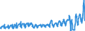 Traffic and transport measurement: Passengers on board / Unit of measure: Passenger / Airport pairs (routes): ATHINAI/ELEFTHERIOS VENIZELOS airport - WIEN-SCHWECHAT airport