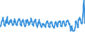 Traffic and transport measurement: Passengers on board / Unit of measure: Passenger / Airport pairs (routes): ATHINAI/ELEFTHERIOS VENIZELOS airport - BRUSSELS airport