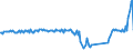 Traffic and transport measurement: Passengers on board / Unit of measure: Passenger / Airport pairs (routes): ATHINAI/ELEFTHERIOS VENIZELOS airport - CHARLEROI/BRUSSELS SOUTH airport