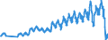 Traffic and transport measurement: Passengers on board / Unit of measure: Passenger / Airport pairs (routes): HELSINKI/VANTAA airport - BERLIN-TEGEL airport