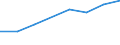 Unit of measure: Passenger / Traffic and transport measurement: Passengers on board / Airport pairs (routes): HELSINKI/VANTAA airport - STATFJORD B airport
