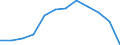 Unit of measure: Passenger / Traffic and transport measurement: Passengers on board / Airport pairs (routes): HELSINKI/VANTAA airport - GDANSK IM LECHA WALESY airport