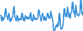 Traffic and transport measurement: Passengers on board / Unit of measure: Passenger / Airport pairs (routes): DZAOUDZI airport - SAINT DENIS GILLOT airport
