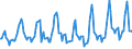 Traffic and transport measurement: Passengers on board / Unit of measure: Passenger / Airport pairs (routes): DZAOUDZI airport - PARIS-CHARLES DE GAULLE airport