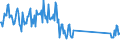 Traffic and transport measurement: Passengers on board / Unit of measure: Passenger / Airport pairs (routes): DZAOUDZI airport - MORONI/PRINCE SAID IBRAHIM airport
