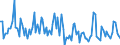 Traffic and transport measurement: Passengers on board / Unit of measure: Passenger / Airport pairs (routes): DZAOUDZI airport - ANJOUAN/OUANI airport