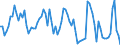 Traffic and transport measurement: Passengers on board / Unit of measure: Passenger / Airport pairs (routes): DZAOUDZI airport - ANTANANARIVO/IVATO airport