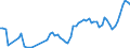 Traffic and transport measurement: Passengers on board / Unit of measure: Passenger / Airport pairs (routes): BUDAPEST/LISZT FERENC INTERNATIONAL airport - CATANIA/FONTANAROSSA airport