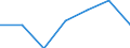Traffic and transport measurement: Passengers on board / Unit of measure: Passenger / Airport pairs (routes): CROTONE airport - NUERNBERG airport