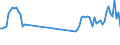 Traffic and transport measurement: Passengers on board / Unit of measure: Passenger / Airport pairs (routes): CROTONE airport - BERGAMO/ORIO AL SERIO airport