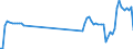 Traffic and transport measurement: Passengers on board / Unit of measure: Passenger / Airport pairs (routes): CROTONE airport - BOLOGNA/BORGO PANIGALE airport