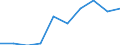 Traffic and transport measurement: Passengers on board / Unit of measure: Passenger / Airport pairs (routes): CROTONE airport - TREVISO/S.ANGELO airport