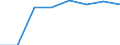 Traffic and transport measurement: Passengers on board / Unit of measure: Passenger / Airport pairs (routes): CROTONE airport - VENEZIA/TESSERA airport