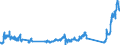 Traffic and transport measurement: Passengers on board / Unit of measure: Passenger / Airport pairs (routes): BARI/PALESE airport - TIRANA airport