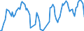 Traffic and transport measurement: Passengers on board / Unit of measure: Passenger / Airport pairs (routes): BARI/PALESE airport - WIEN-SCHWECHAT airport