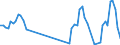 Traffic and transport measurement: Passengers on board / Unit of measure: Passenger / Airport pairs (routes): BARI/PALESE airport - BRUSSELS airport