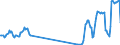 Traffic and transport measurement: Passengers on board / Unit of measure: Passenger / Airport pairs (routes): BARI/PALESE airport - SOFIA airport