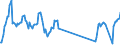 Traffic and transport measurement: Passengers on board / Unit of measure: Passenger / Airport pairs (routes): BARI/PALESE airport - ZURICH airport