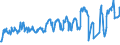 Traffic and transport measurement: Passengers on board / Unit of measure: Passenger / Airport pairs (routes): BARI/PALESE airport - PRAHA/RUZYNE airport
