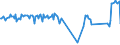 Traffic and transport measurement: Passengers on board / Unit of measure: Passenger / Airport pairs (routes): BARI/PALESE airport - BERLIN-BRANDENBURG airport