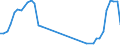 Traffic and transport measurement: Passengers on board / Unit of measure: Passenger / Airport pairs (routes): BARI/PALESE airport - FRANKFURT/MAIN airport