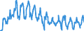 Traffic and transport measurement: Passengers on board / Unit of measure: Passenger / Airport pairs (routes): BARI/PALESE airport - KOELN/BONN airport