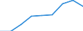 Traffic and transport measurement: Passengers on board / Unit of measure: Passenger / Airport pairs (routes): BARI/PALESE airport - DUESSELDORF airport