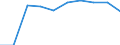 Traffic and transport measurement: Passengers on board / Unit of measure: Passenger / Airport pairs (routes): BARI/PALESE airport - NUERNBERG airport