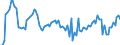 Traffic and transport measurement: Passengers on board / Unit of measure: Passenger / Airport pairs (routes): BARI/PALESE airport - BERLIN-TEGEL airport