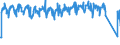 Traffic and transport measurement: Passengers on board / Unit of measure: Passenger / Airport pairs (routes): BARI/PALESE airport - FRANKFURT-HAHN airport