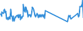 Traffic and transport measurement: Passengers on board / Unit of measure: Passenger / Airport pairs (routes): BARI/PALESE airport - NIEDERRHEIN airport