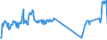 Traffic and transport measurement: Passengers on board / Unit of measure: Passenger / Airport pairs (routes): BARI/PALESE airport - KARLSRUHE/BADEN-BADEN airport