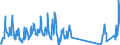 Traffic and transport measurement: Passengers on board / Unit of measure: Passenger / Airport pairs (routes): BARI/PALESE airport - SHARM EL SHEIKH / INTL airport